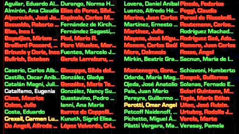 2018 — El Senado argentino rechaza, por 38 votos contra 31, el proyecto de ley de interrupción voluntaria del embarazo