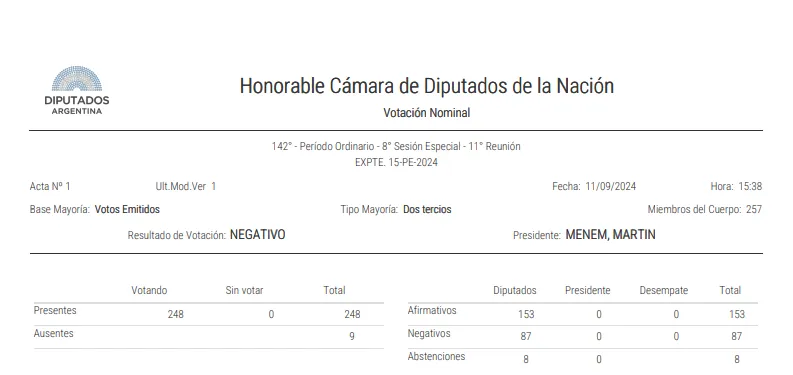 Opera Instantánea_2024-09-11_183925_VotaciB3n20Diputado20Ley%20Jubilados.pdf
