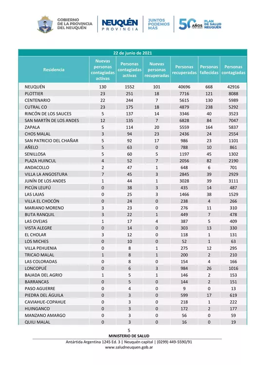 Coronavirus, nuevo comunicado del Comité de Emergencia Provincial 22062021 – 20,00-5
