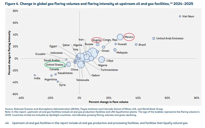 Opera Instantánea_2026-06-29_205240_Global-Gas-FlaringTracker-June-23-2026.pdf