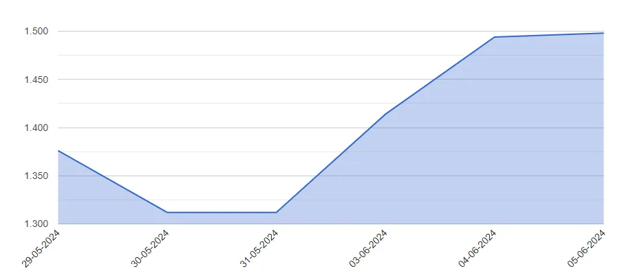 Opera Instantánea_2024-06-05_125925_www.ambito.com