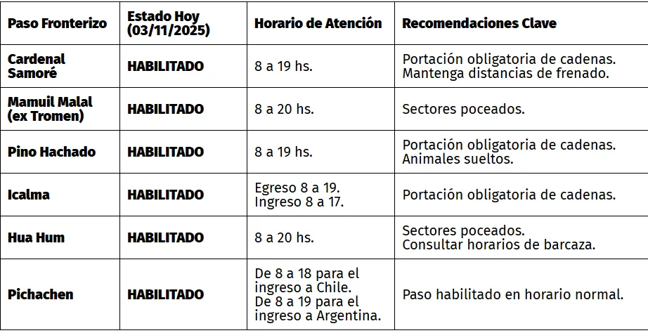 Opera Captura de pantalla_2025-11-07_084929_www.rionegro.com.ar