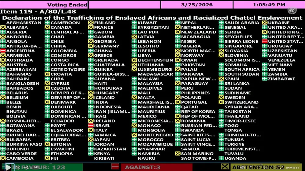 votoONU_trataesclavoAfrica