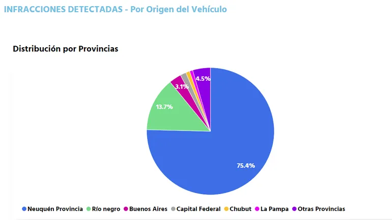 porcentajes-infracciones-fotomultas