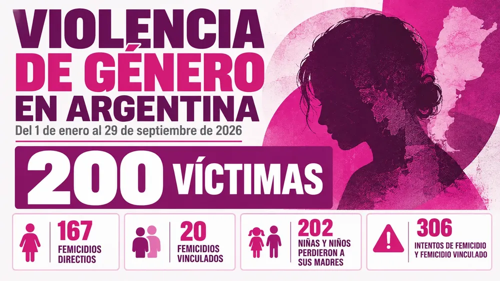 Violencia de género en Argentina