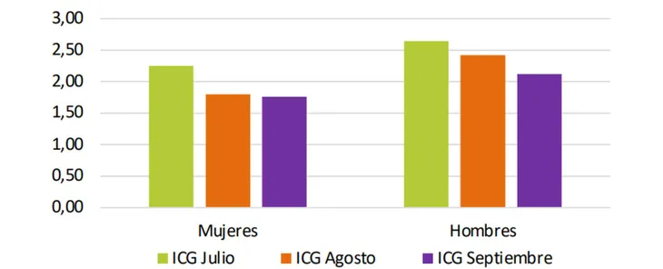 indice-confianza (1)