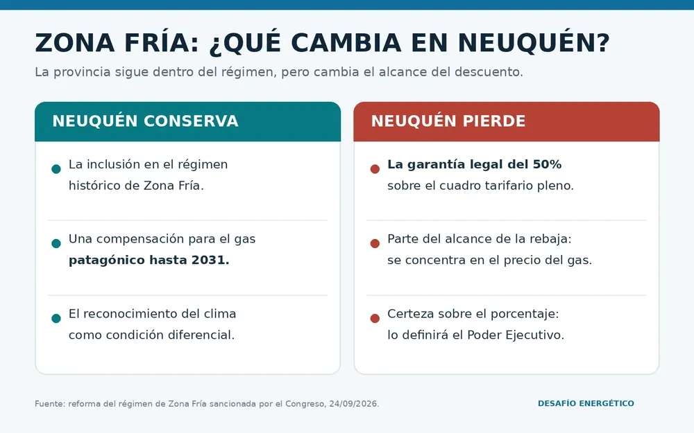 Zona_Fria_Neuquen_balance