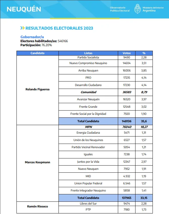 Cuadro elecciones 11