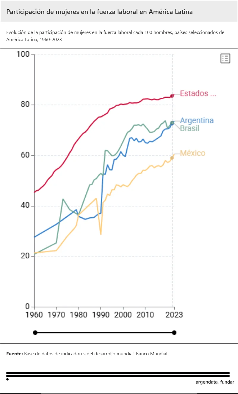 participacion-de-mujeres-en-la-fuerza-laboral-en-america-latina-2026-04-01T00_21_41.902Z