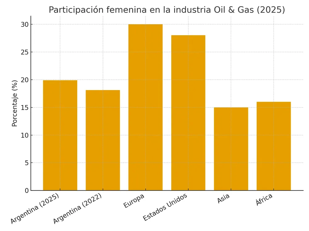 participacion_femenina_oilgas