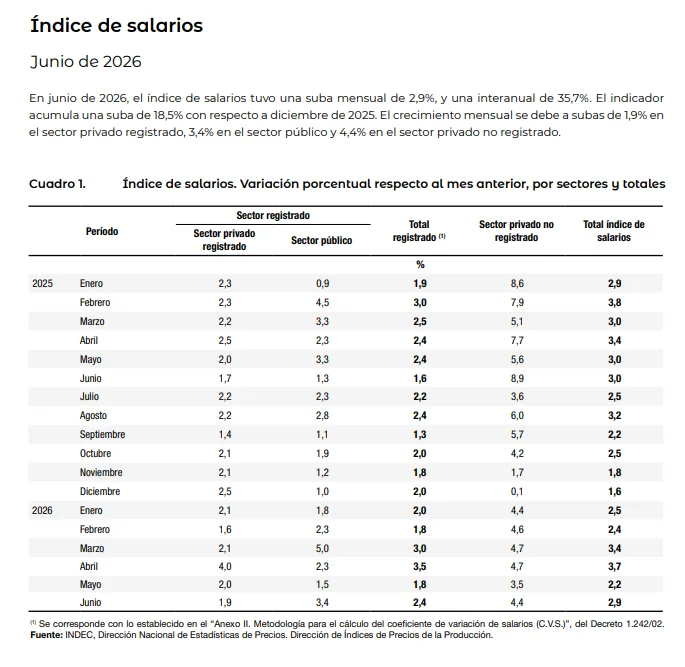 Opera Instantánea_2026-08-27_200202_www.indec.gob.ar