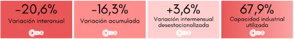 cuadro came 9
