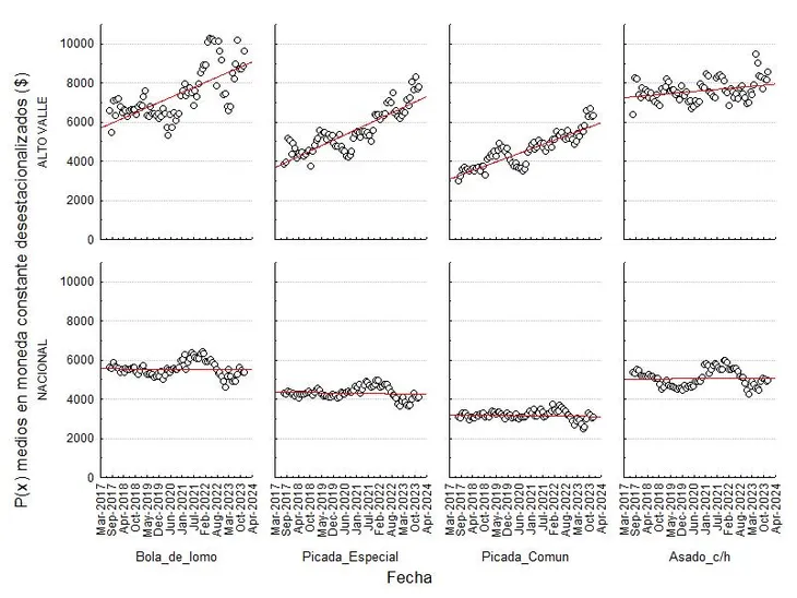 carnes-precio-barrerajpg