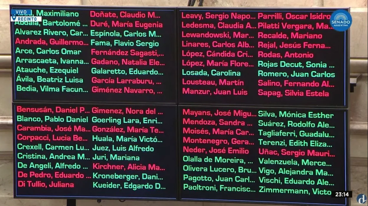 senado-a-favor-y-en-contra-png.