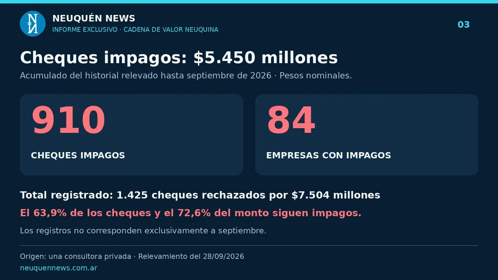 03_Cheques_impagos