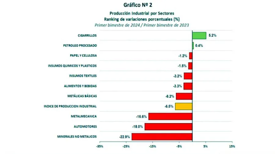 graficos-20240320-1773784