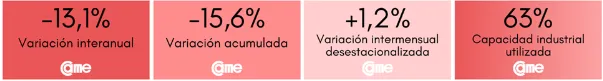 cuadro came 4