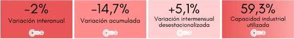 cuadro came 7
