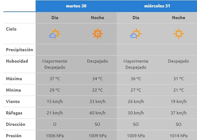 tercera-semana-ola-calor-neuquenjpg