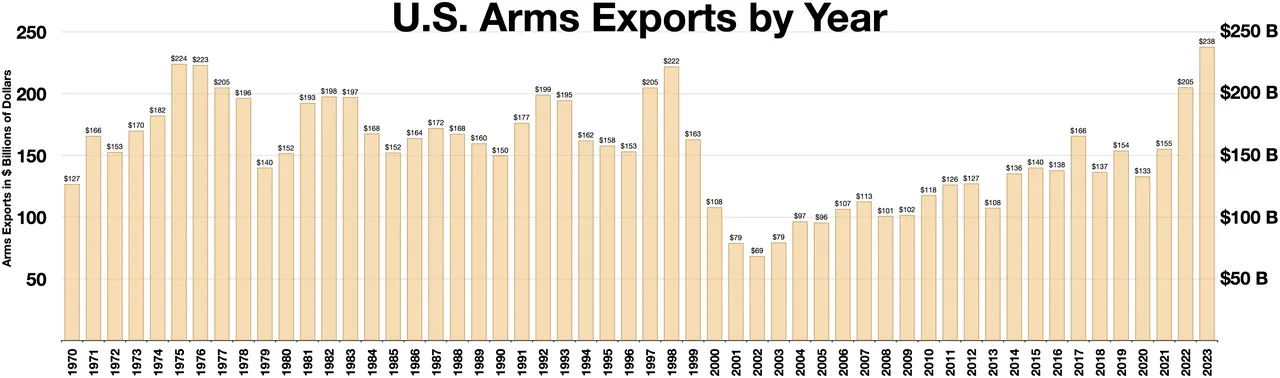 exportaciones-de-armas-americanas-1