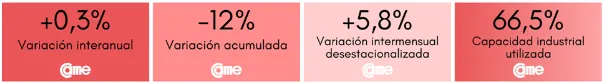 cuadro came 6