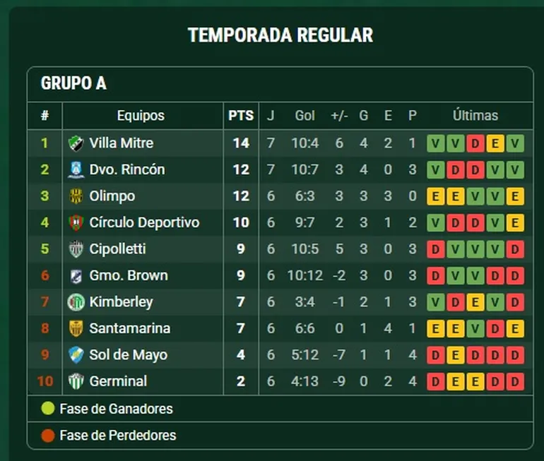 villa-mitre-rincon-promiedosjpg