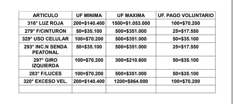 fotomultas-valores-neuquen-marzo-2024