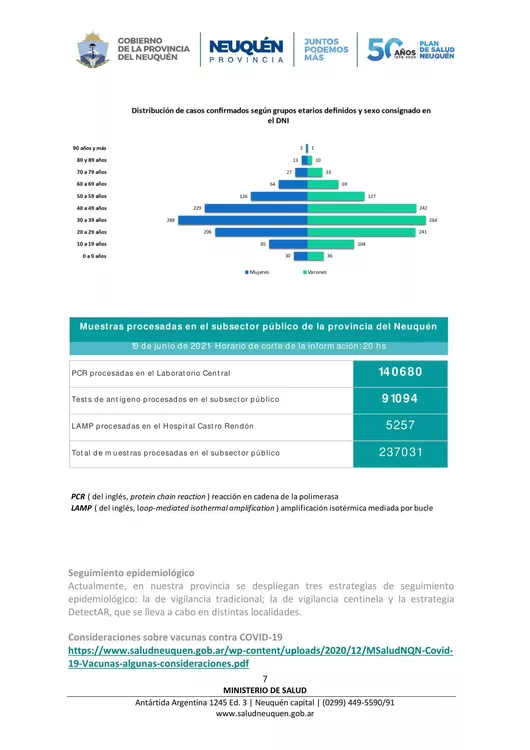 Coronavirus, nuevo comunicado del Comité de Emergencia Provincial 22062021 – 20,00-7