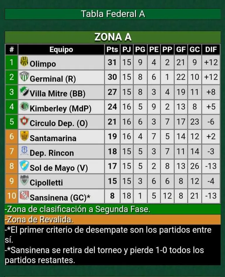 federal-tabla-23-juniojpg