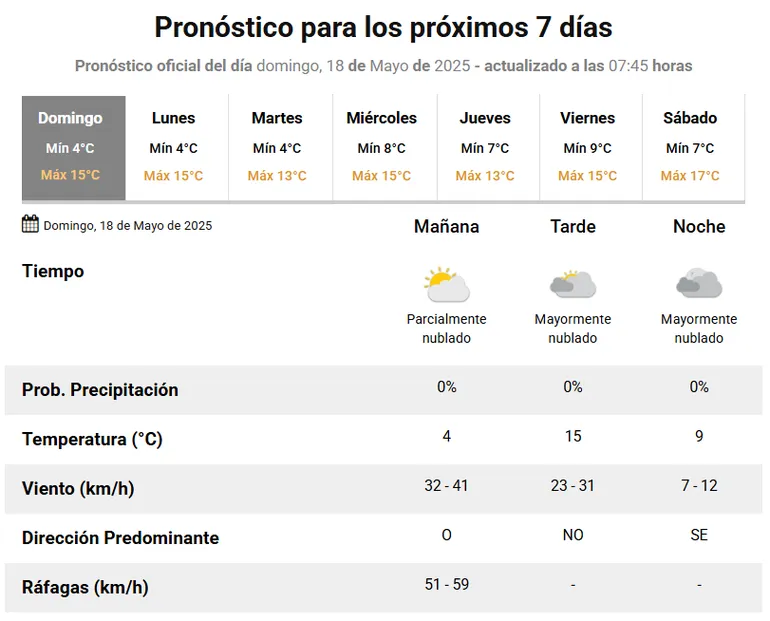 pronostico-domingo-18-mayo-smnpng