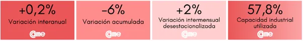 cuadro came 5