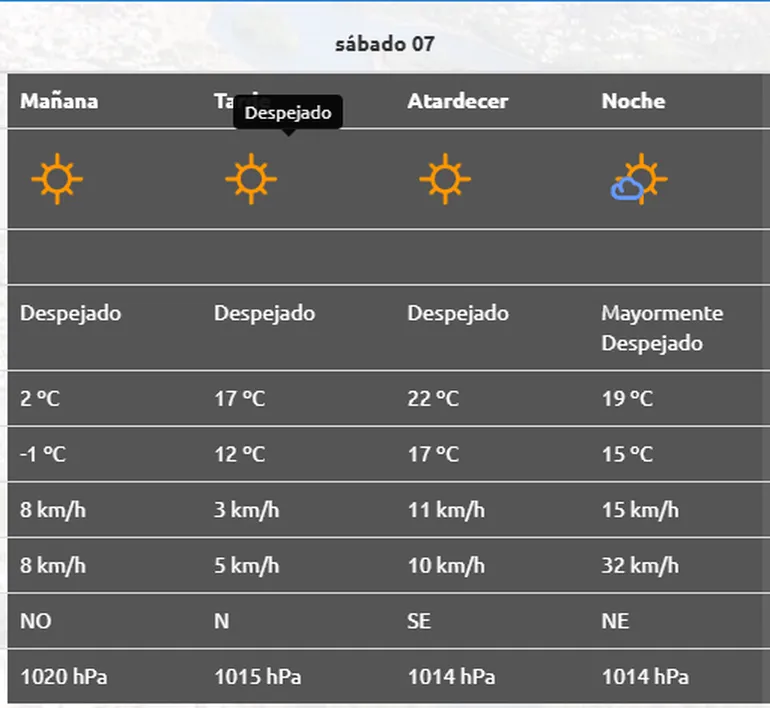 pronostico-aic-neuquenpng