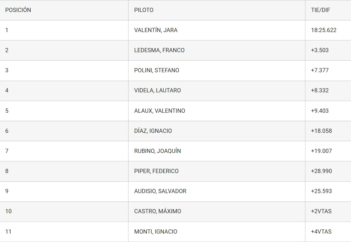 Opera Captura de pantalla_2025-10-05_161441_campeones.com.ar