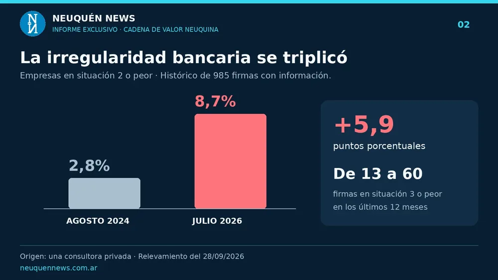02_Irregularidad_bancaria